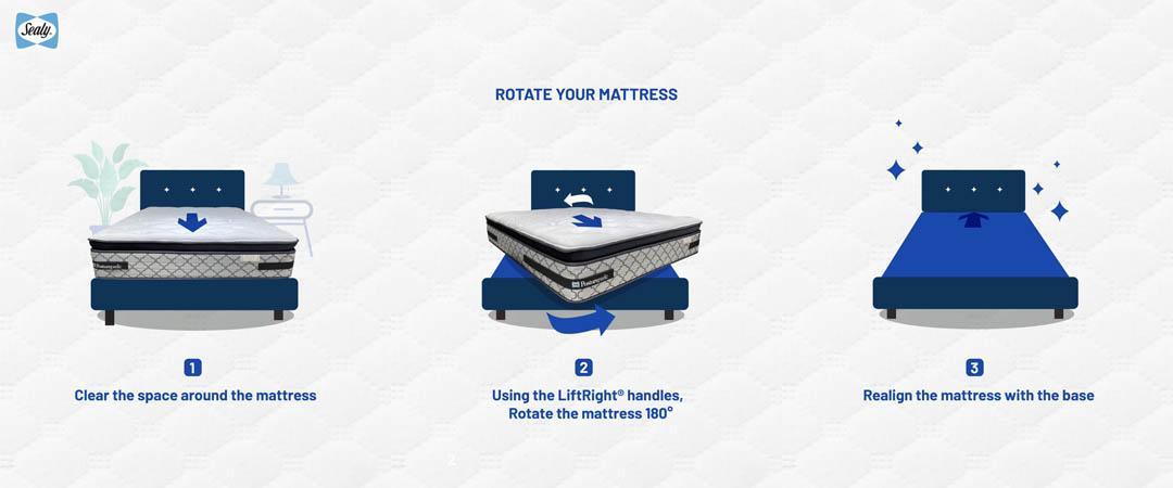 Caring For Your Sealy 5 Sealy 2023 Caring For Your Sealy 4