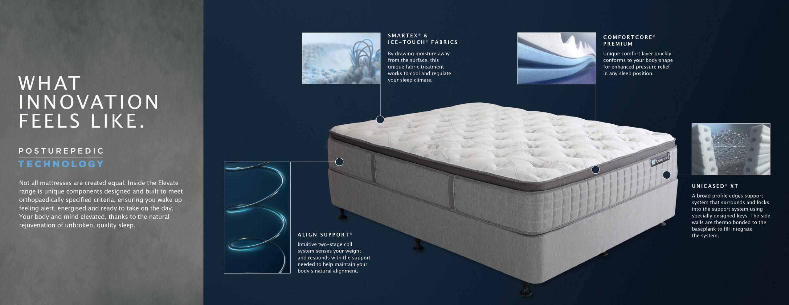 Sleep First Class™ with Sealy Posturepedic Elevate 5 Sealy Mattress Harvey Norman Wall Poster IPC R2 02 scaled