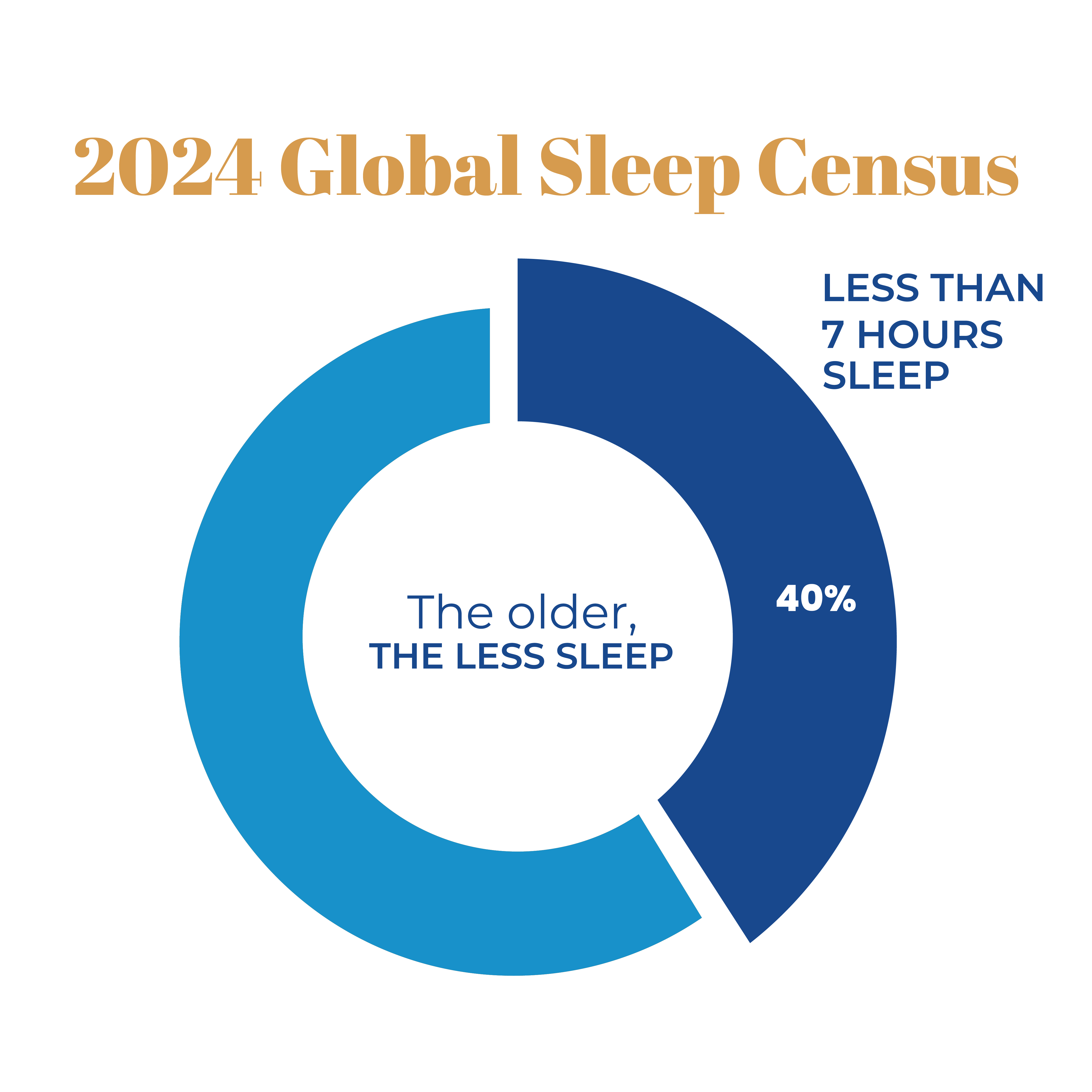 Choosing The Perfect Mattress For Stressful Careers 1 SEALY INFOGRAPHIC 02 01 min