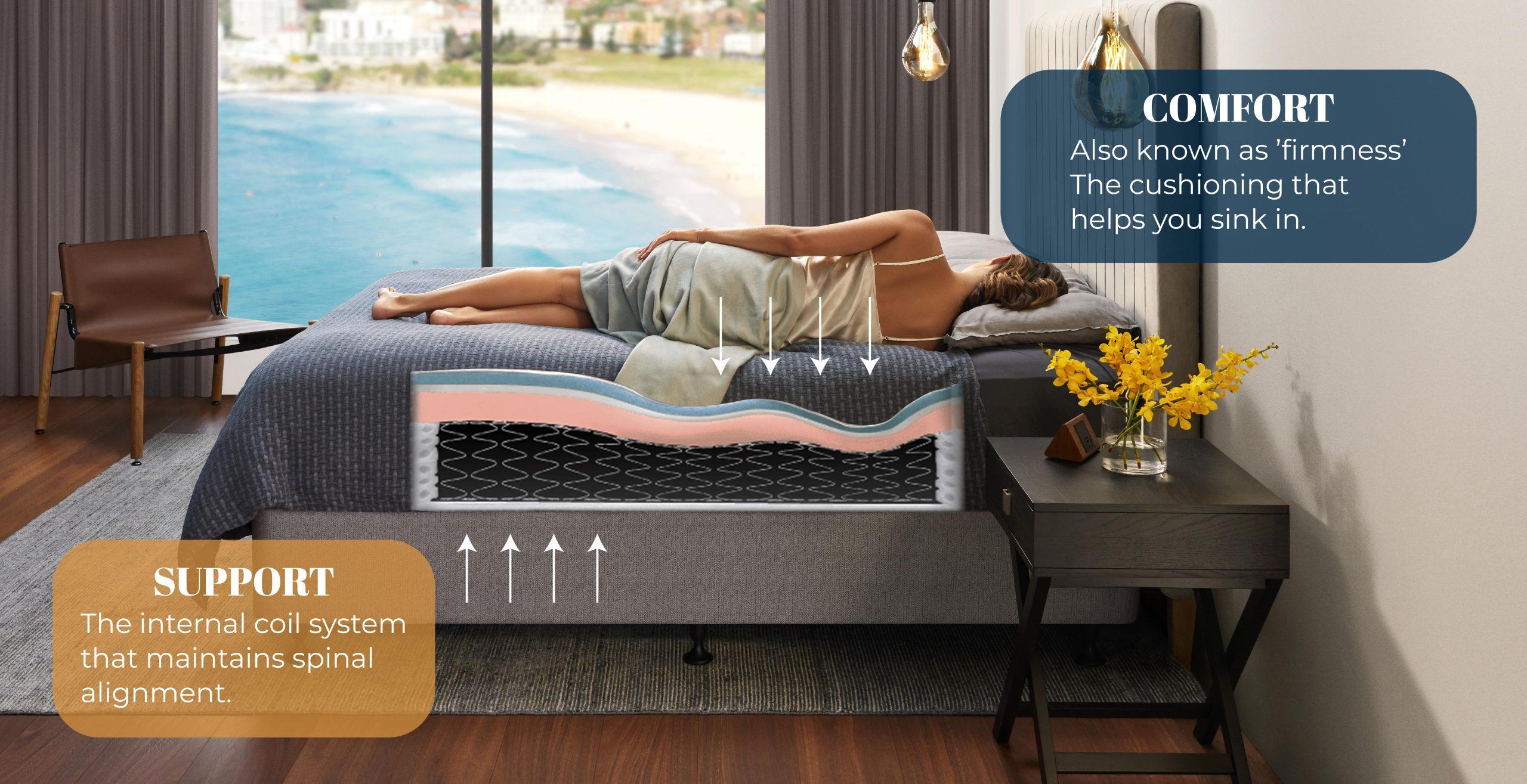 Choosing The Perfect Mattress For Stressful Careers 5 SEALY INFOGRAPHIC 02a min scaled
