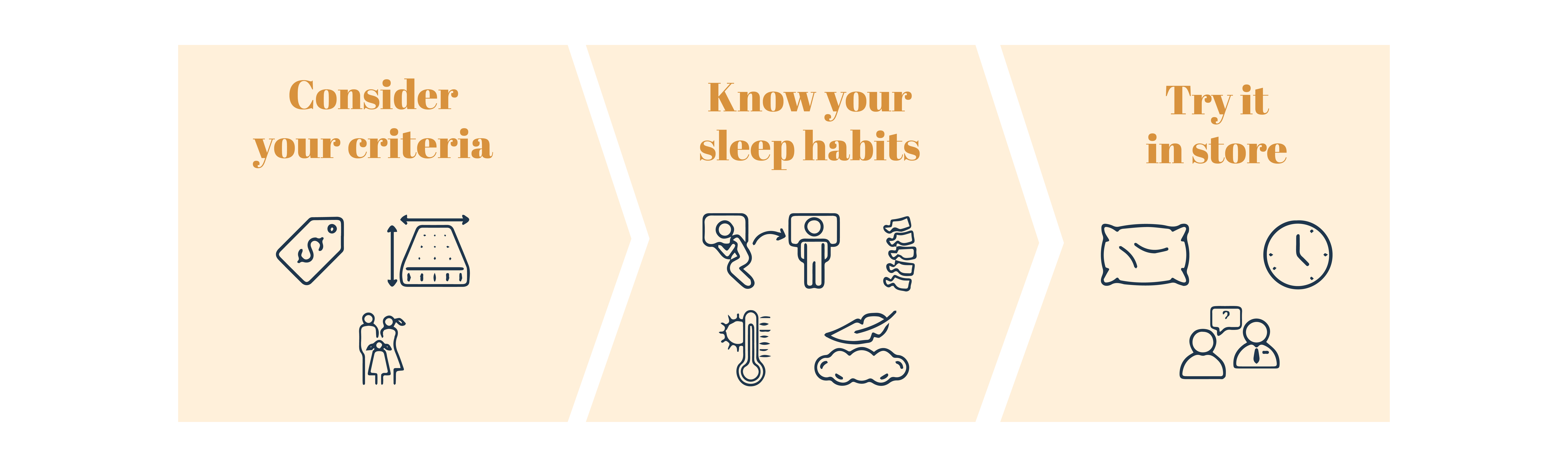 Why Visiting a Store Is Crucial to Finding Your Perfect Mattress 1 SEALY INFOGRAPHIC 03a min e1717467970317