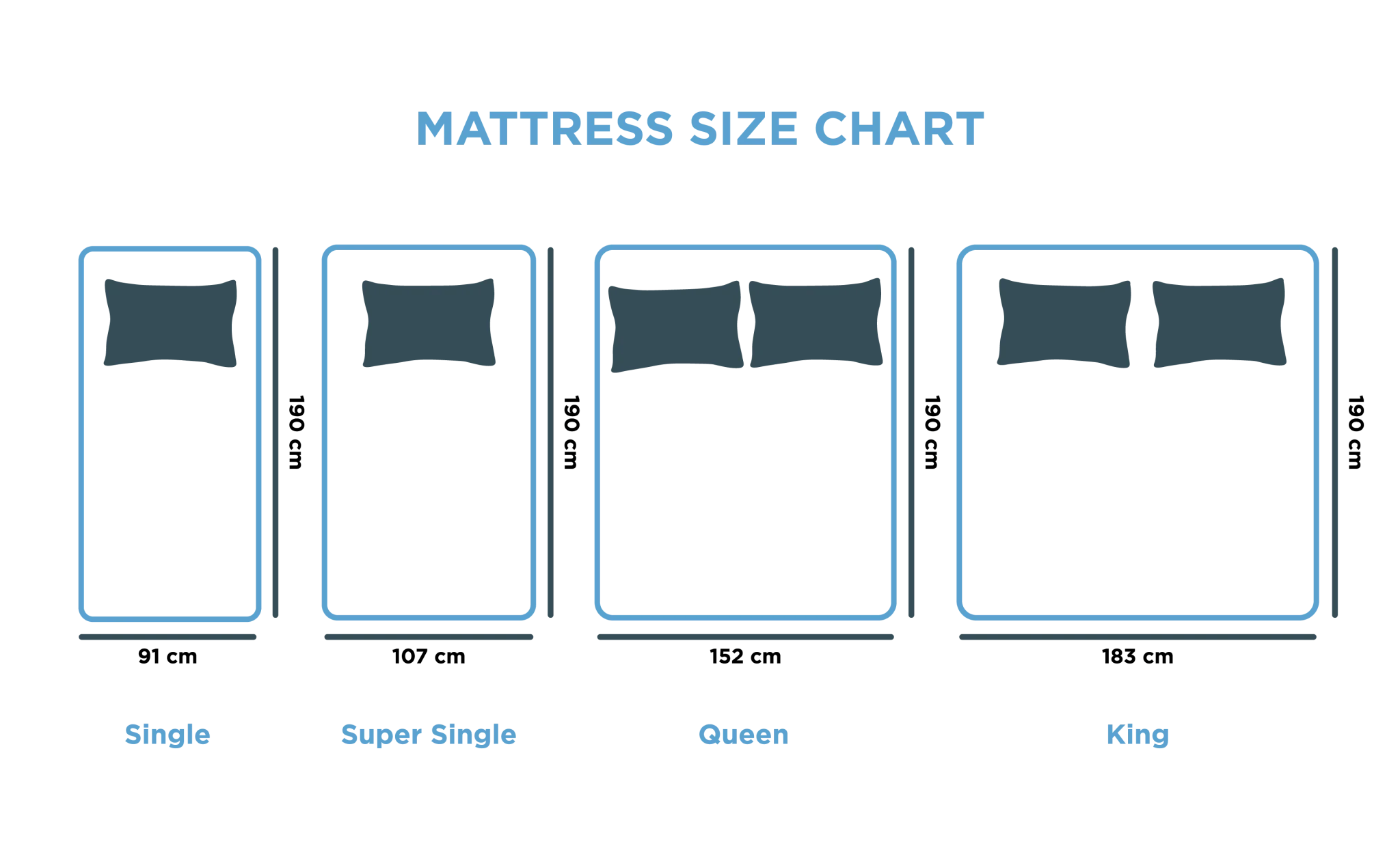 Choosing The Perfect Mattress For Stressful Careers 7 Sealy Aug22 MattressSizeChart 01 2048x1238 1