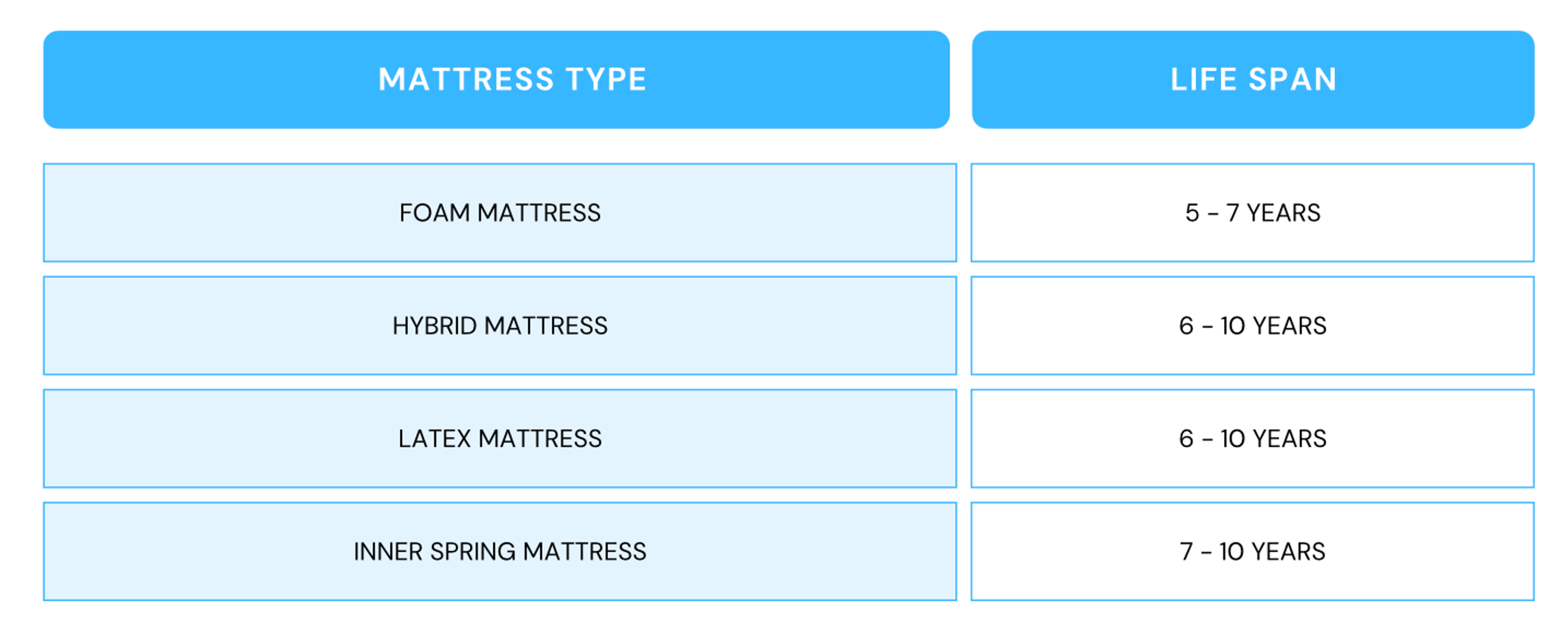 5 Signs to Replace Your Mattress 1 2 1