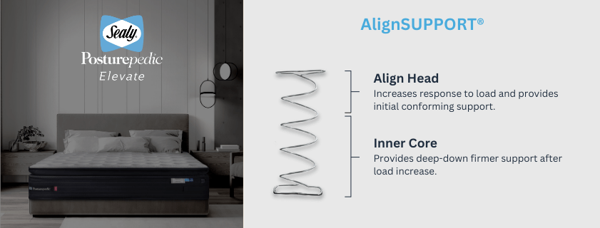 The Difference between Sealy and Sealy Posturepedic 9 AlignSUPPORT