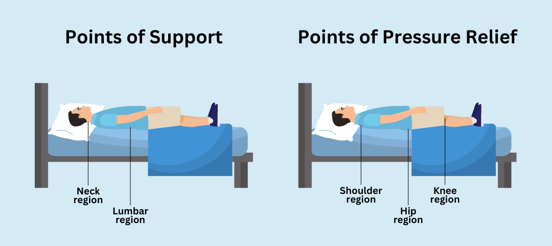 How to Test a Mattress In-Store 3 CPR Position