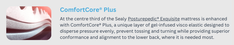 The Difference between Sealy and Sealy Posturepedic 11 ComfortCore Plus