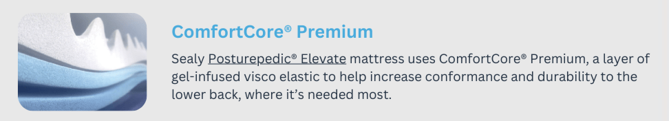 The Difference between Sealy and Sealy Posturepedic 12 ComfortCore Premium