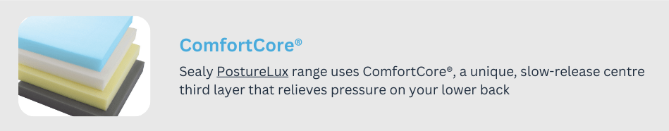 The Difference between Sealy and Sealy Posturepedic 3 ComfortCore