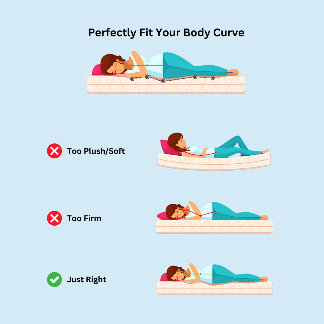 Best Mattress to Alleviate Back Pain 4 Good Support Mattress