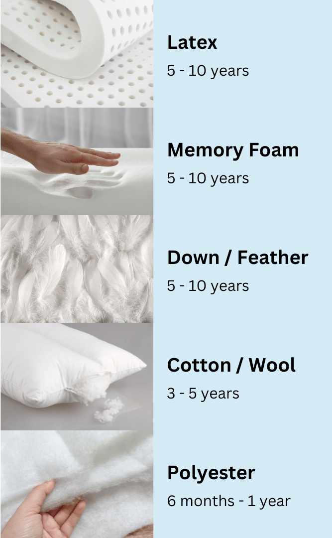 How to Choose the Right Pillow for Better Sleep? 2 Pillow Lifespan