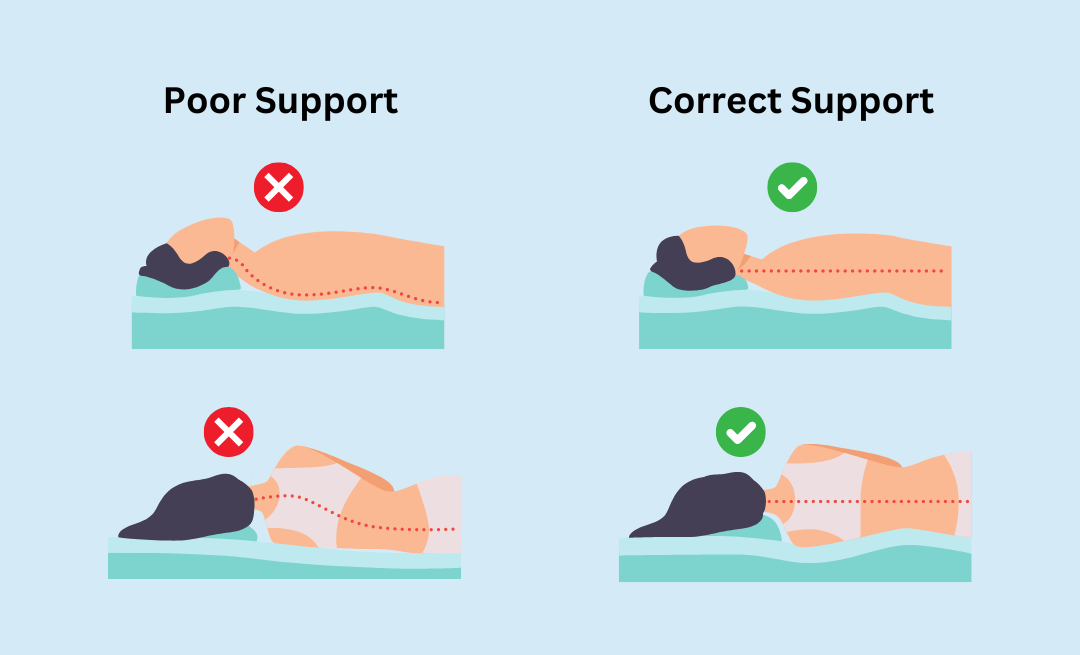 How to Choose the Right Pillow for Better Sleep? 1 Pillow Support