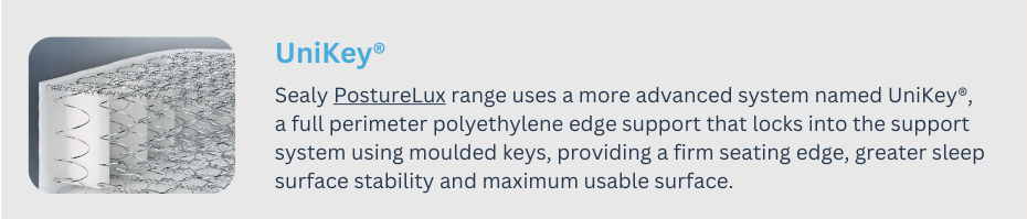 The Difference between Sealy and Sealy Posturepedic 5 UniKey