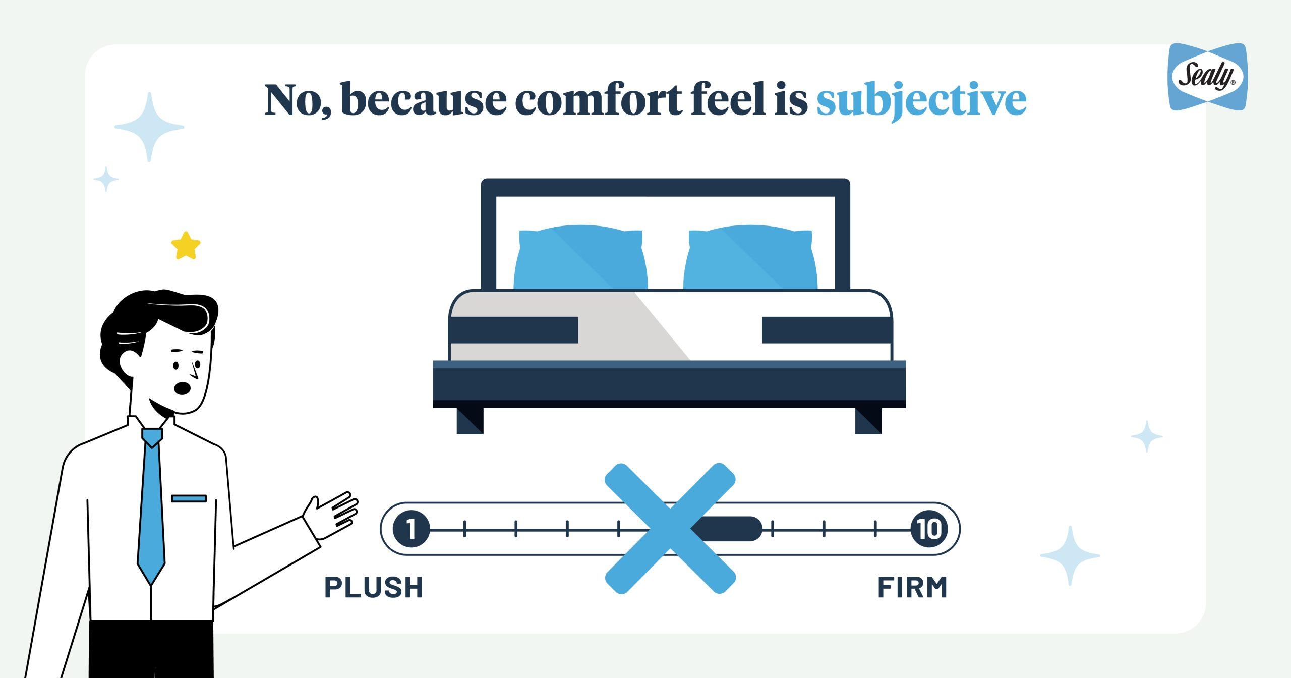 The Myth of Mattress Comfort Ratings: Why a Scale Can't Define Your Sleep Experience 1 Sealy BrandAd 23 9 Is mattress rating important 02 scaled