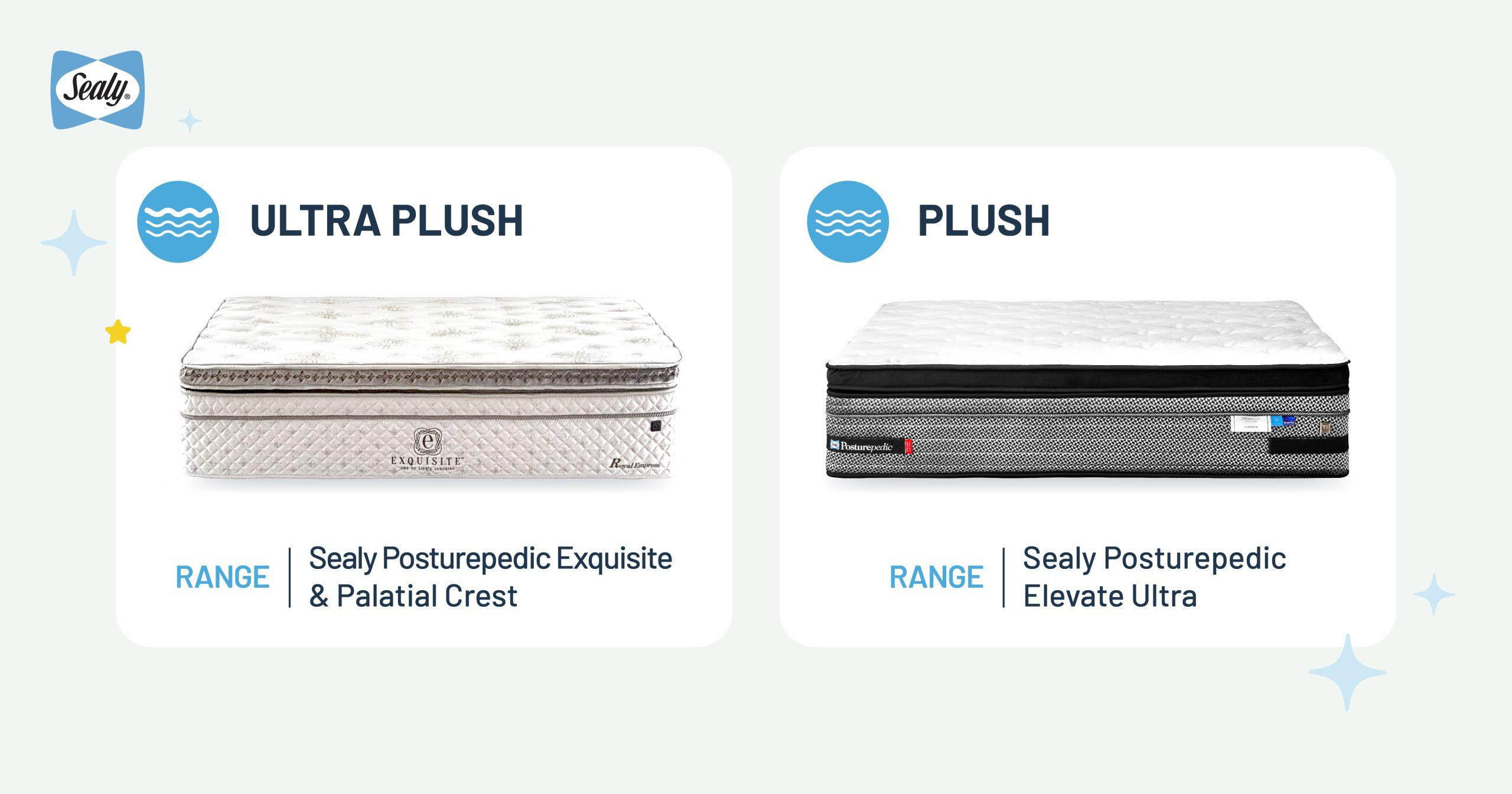 The Myth of Mattress Comfort Ratings: Why a Scale Can't Define Your Sleep Experience 2 Sealy BrandAd 23 9 Is mattress rating important 03 scaled