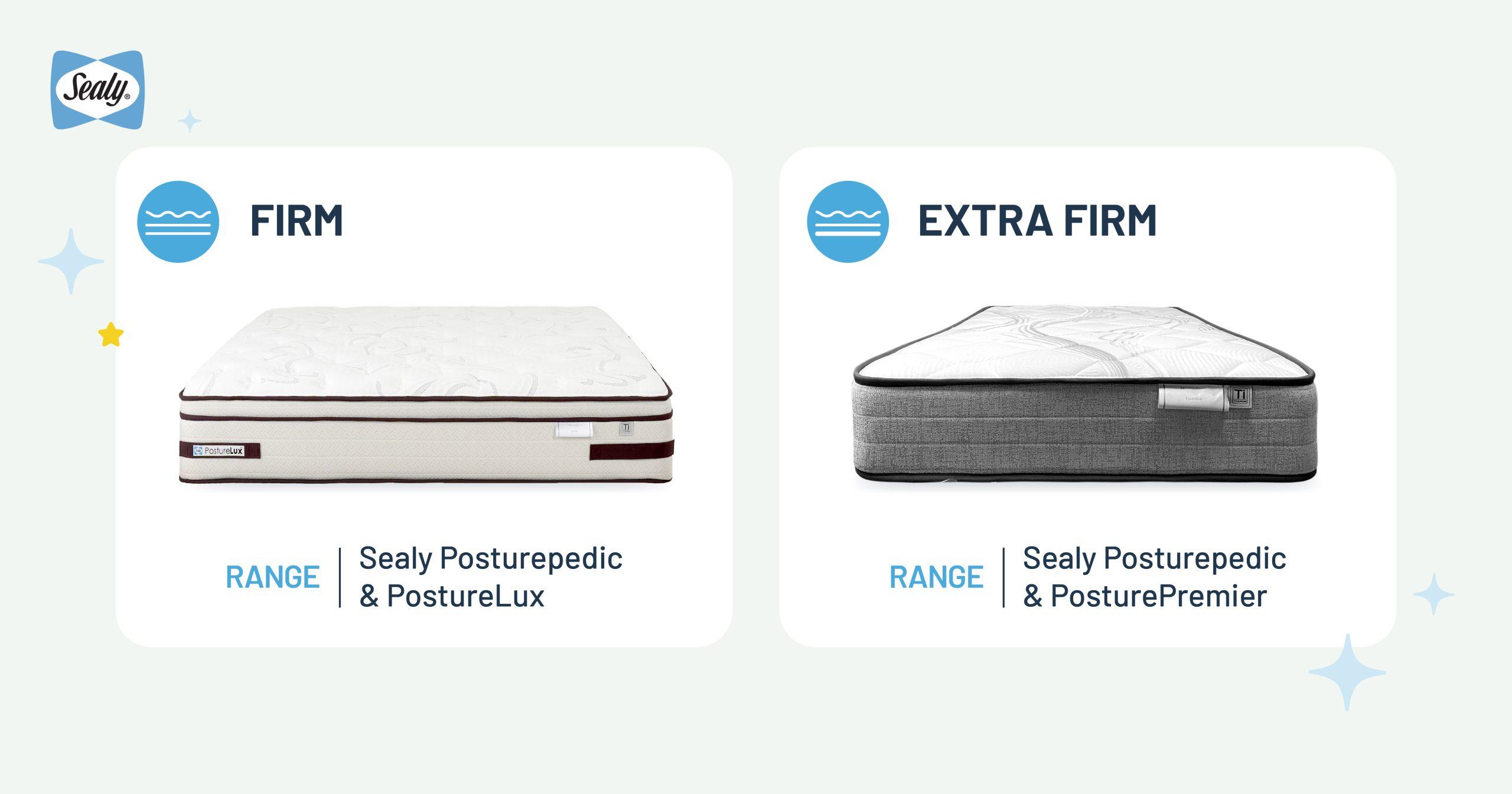 The Myth of Mattress Comfort Ratings: Why a Scale Can't Define Your Sleep Experience 4 Sealy BrandAd 23 9 Is mattress rating important 05 scaled
